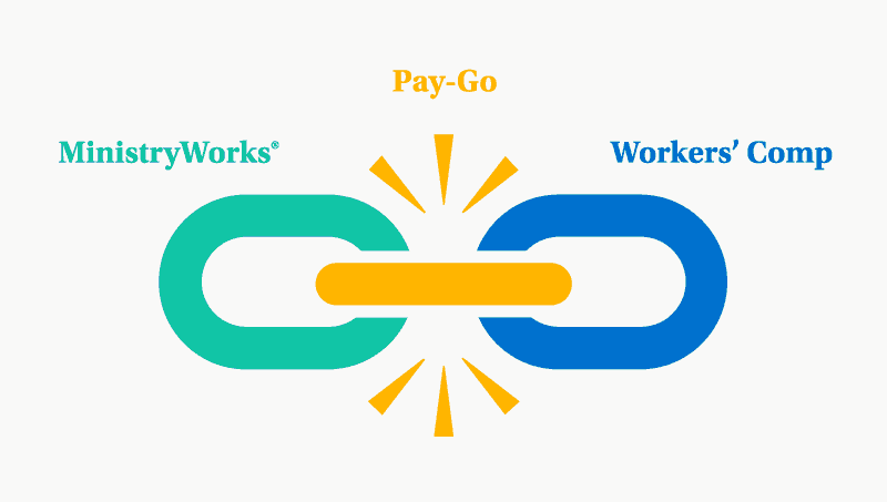 A gif of MinistryWorks and Paygo